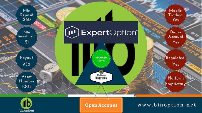 ExpertOption Review 2026